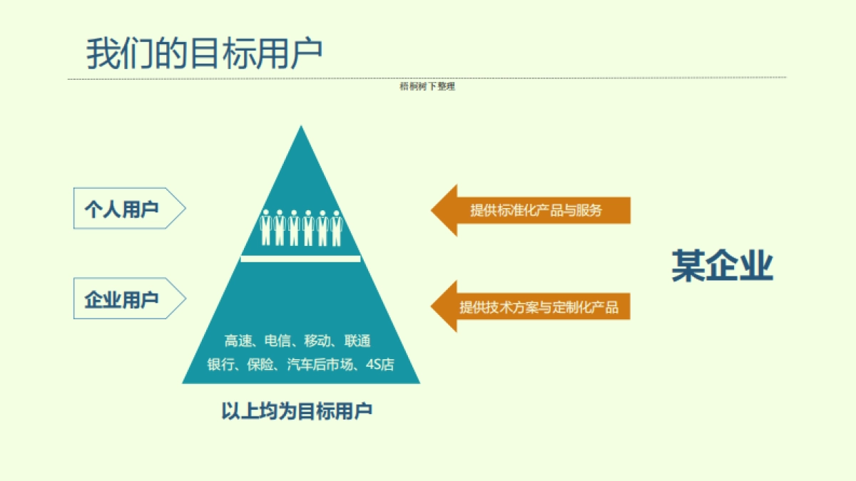 ETC+智能终端商业计划书_第4页
