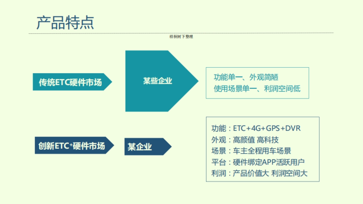 ETC+智能终端商业计划书_第5页