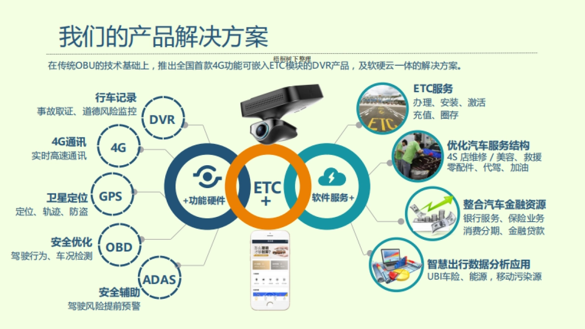 ETC+智能终端商业计划书_第6页