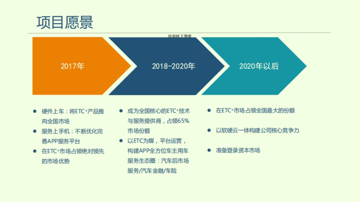 ETC+智能终端商业计划书_第9页