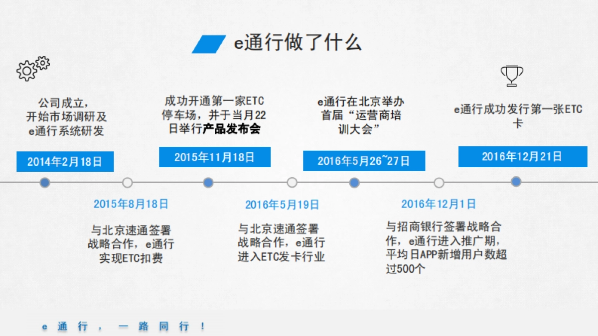 e通行商业计划书_第10页