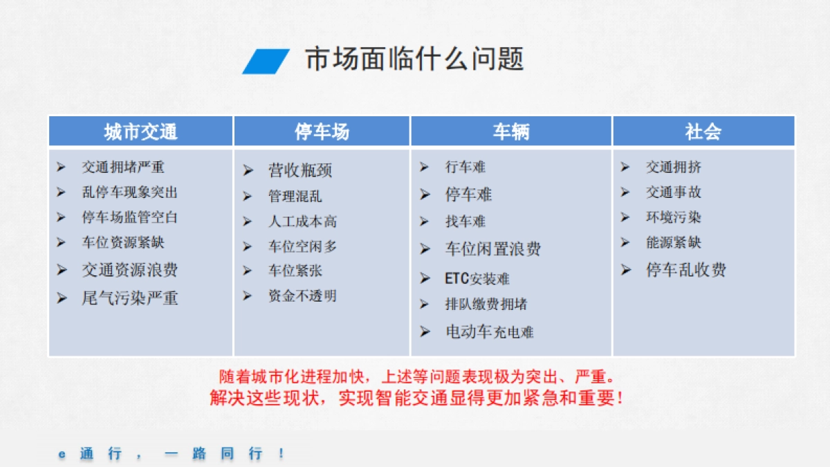 e通行商业计划书_第4页