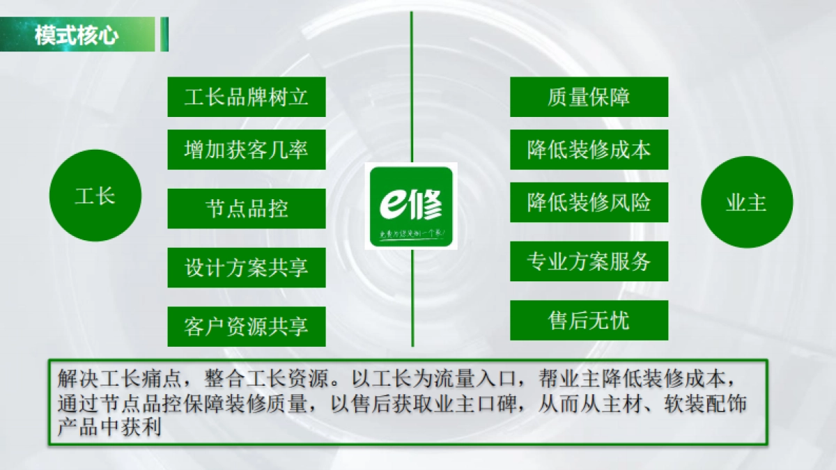 e修网商业计划书1114_第10页
