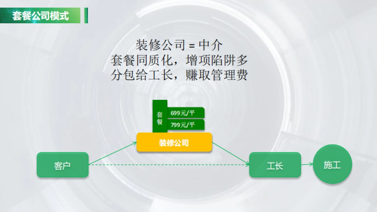 e修网商业计划书1114_第4页