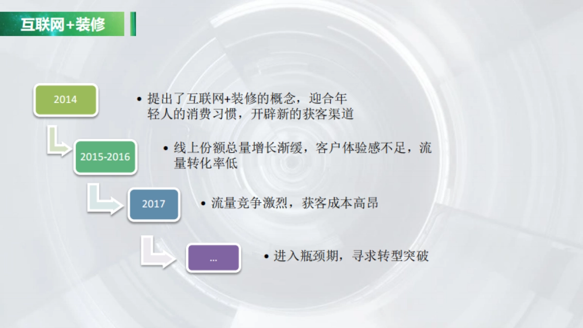 e修网商业计划书1114_第5页