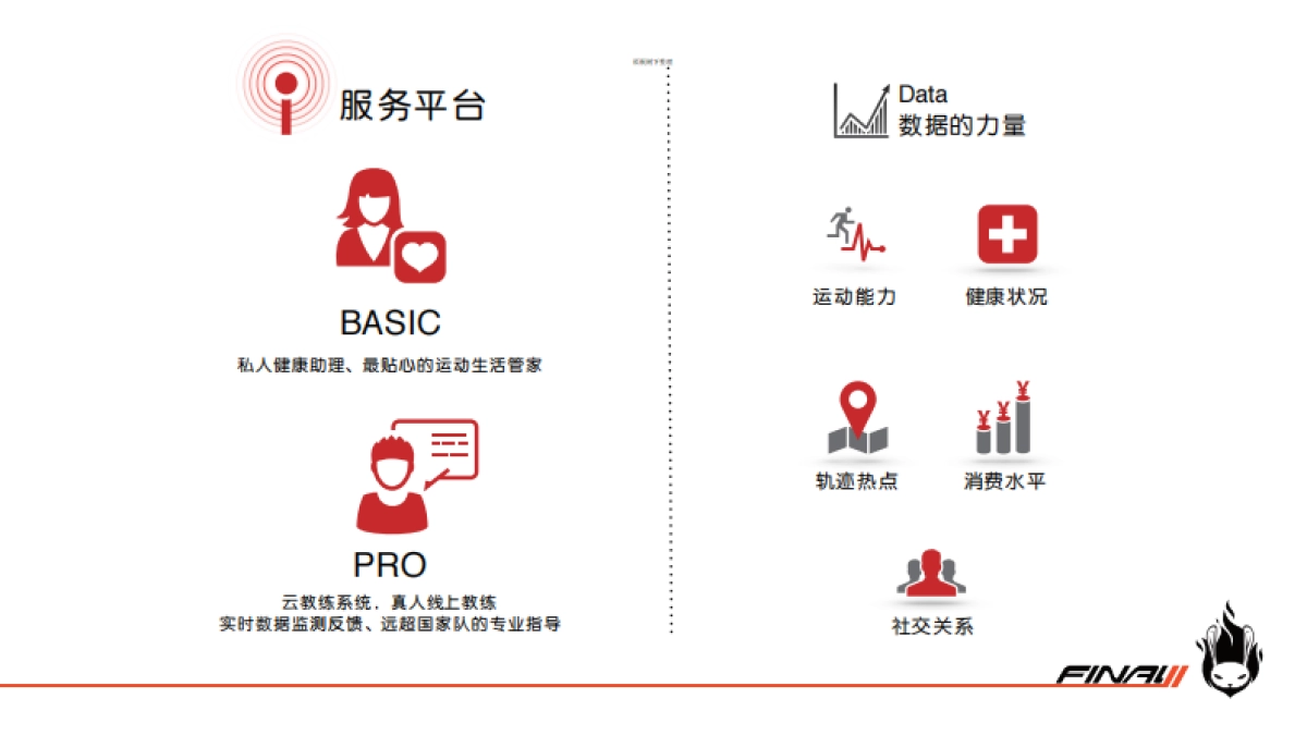 final11商业计划书BP（单车）_第10页