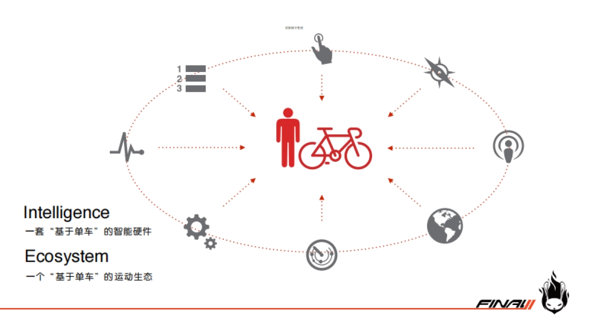 final11商业计划书BP（单车）_第2页