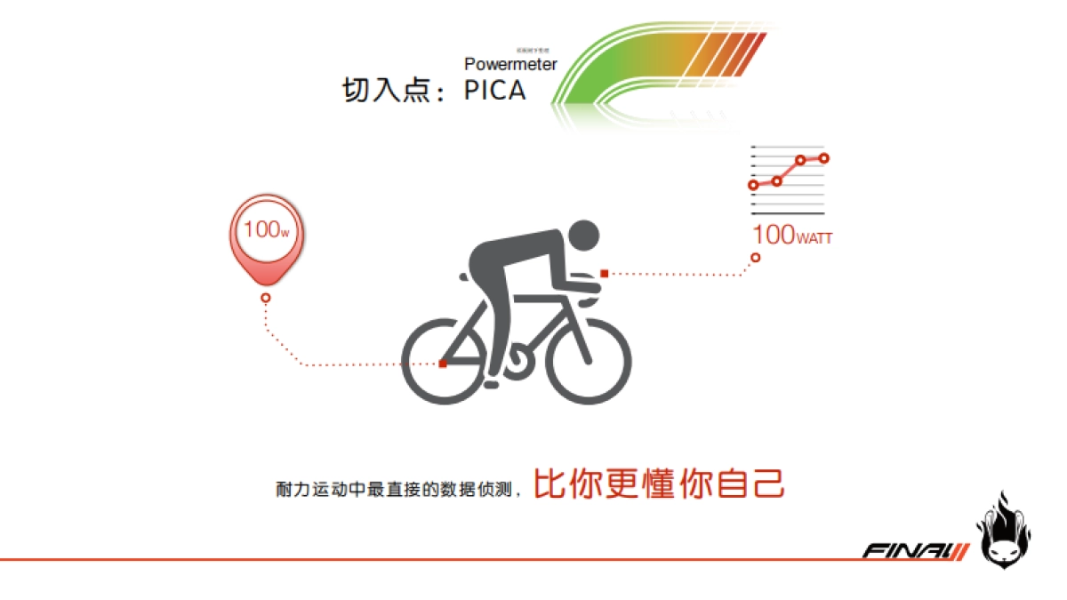 final11商业计划书BP（单车）_第3页