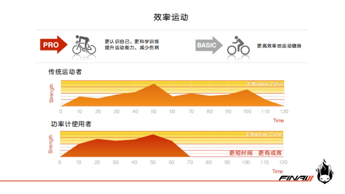 final11商业计划书BP（单车）_第4页