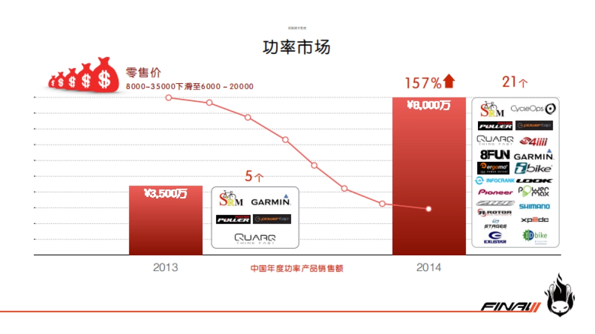 final11商业计划书BP（单车）_第5页