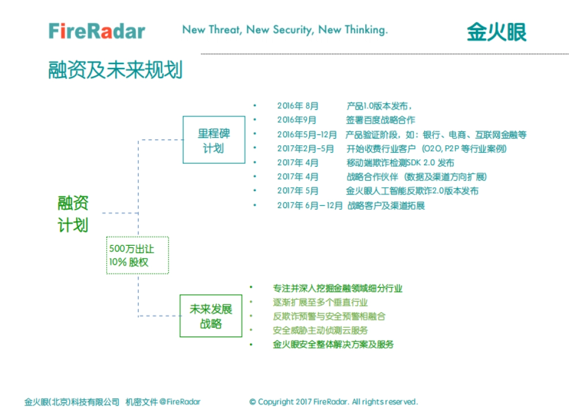 FireRadar BP 最新版 PDF_第10页