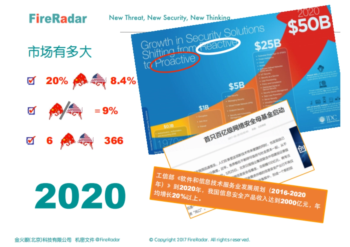 FireRadar BP 最新版 PDF_第2页