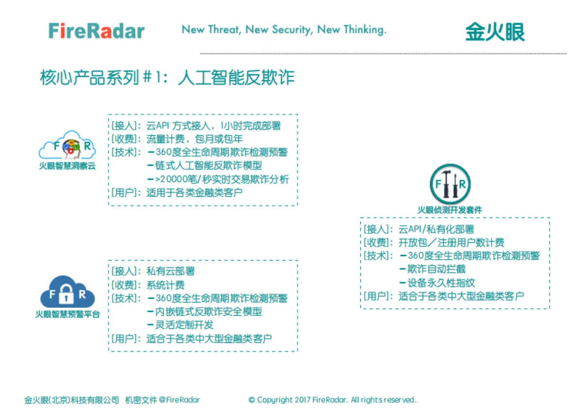 FireRadar BP 最新版 PDF_第4页