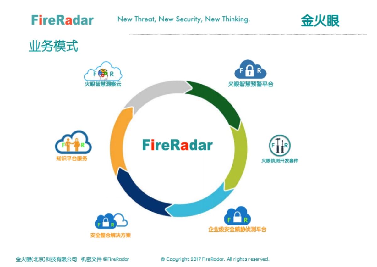 FireRadar BP 最新版 PDF_第5页