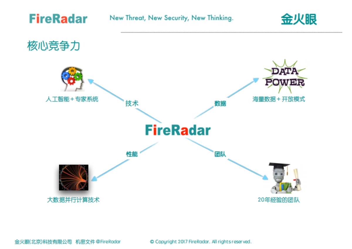 FireRadar BP 最新版 PDF_第6页