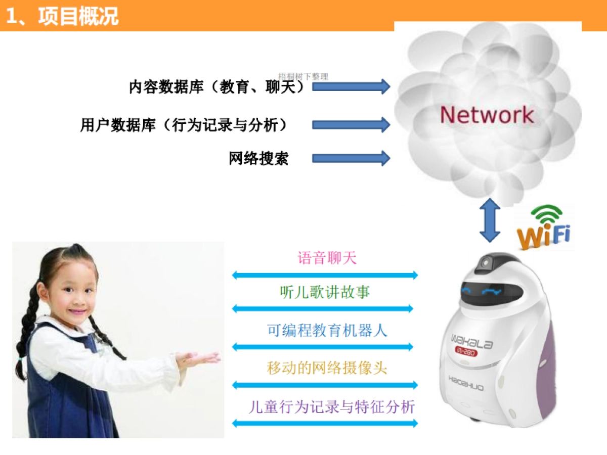iknow专为4-12岁儿童设计的智能机器人商业计划书_第2页