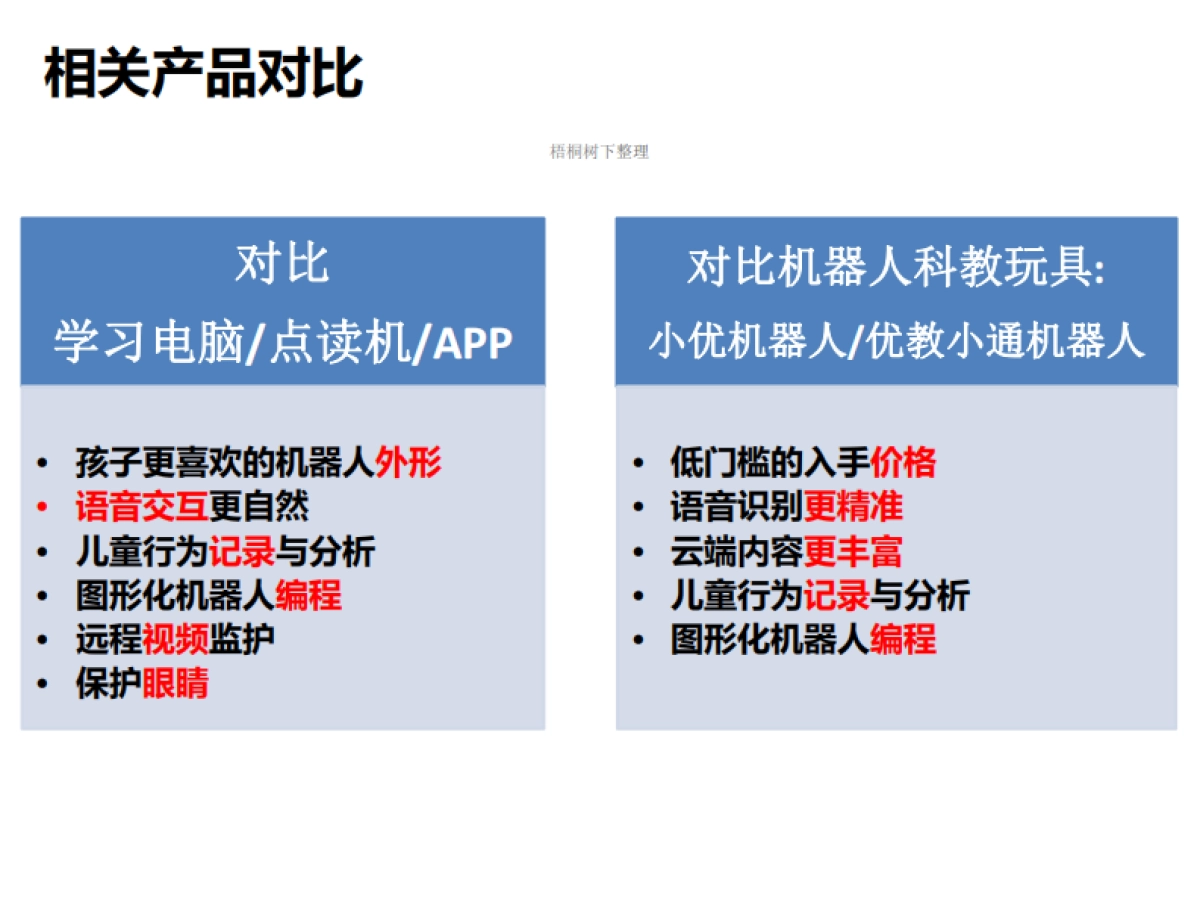 iknow专为4-12岁儿童设计的智能机器人商业计划书_第4页
