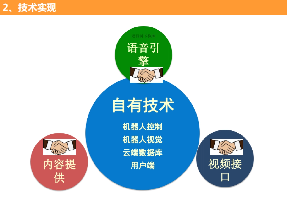 iknow专为4-12岁儿童设计的智能机器人商业计划书_第6页