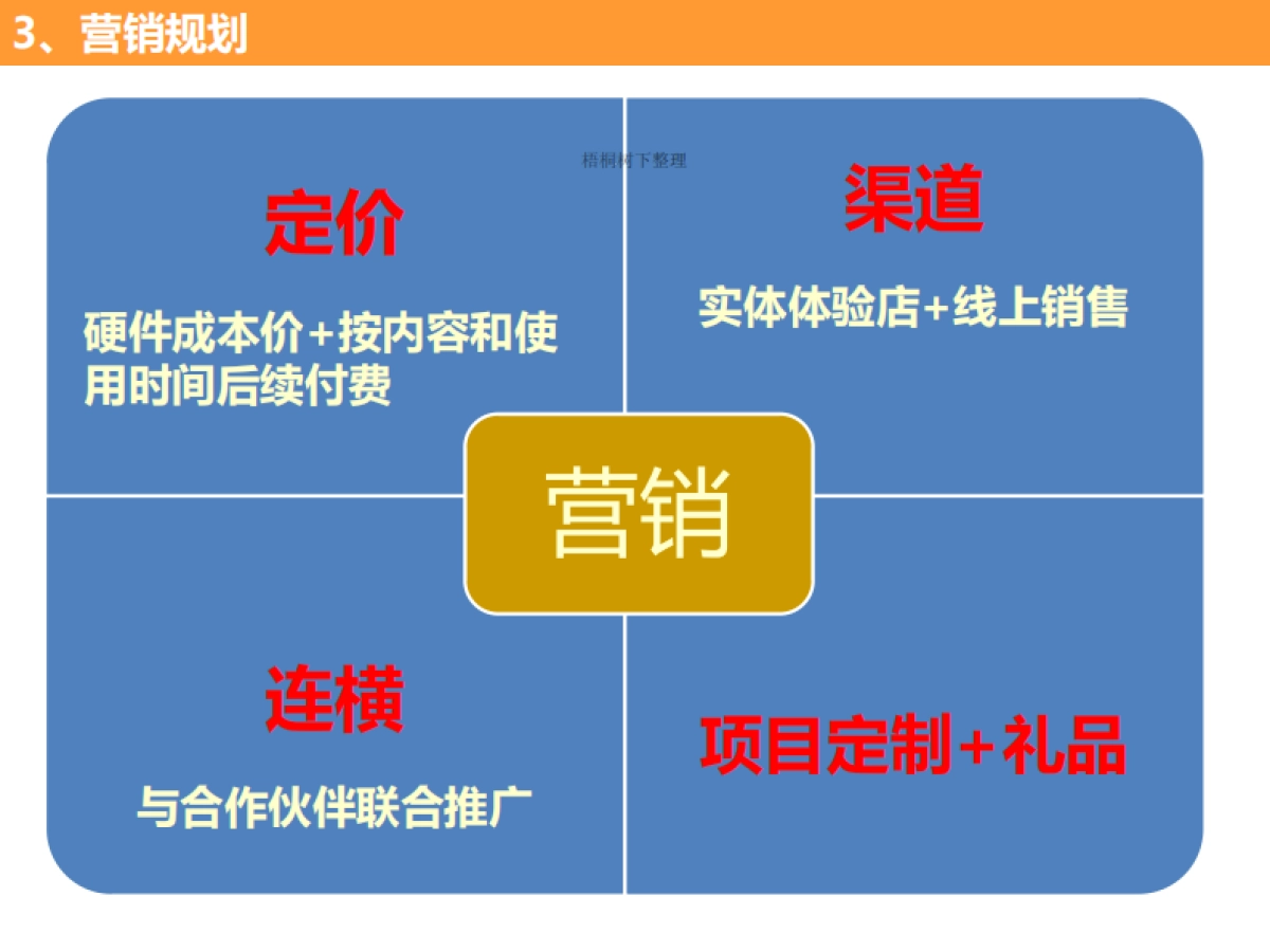 iknow专为4-12岁儿童设计的智能机器人商业计划书_第7页