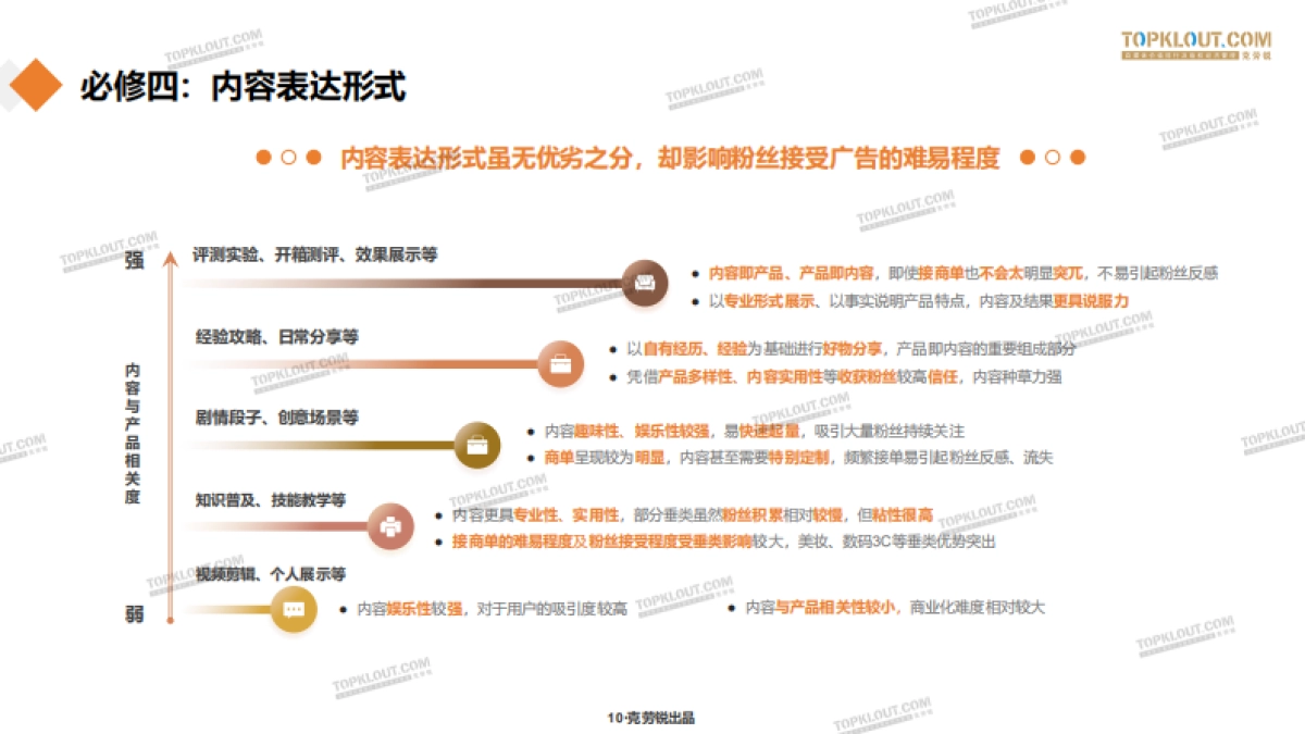 KOL“商业价值”提升之十大必修技-克劳锐_第10页