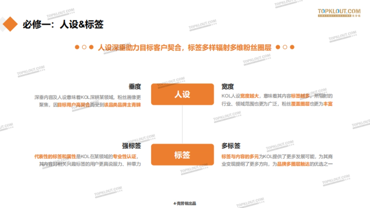 KOL“商业价值”提升之十大必修技-克劳锐_第4页