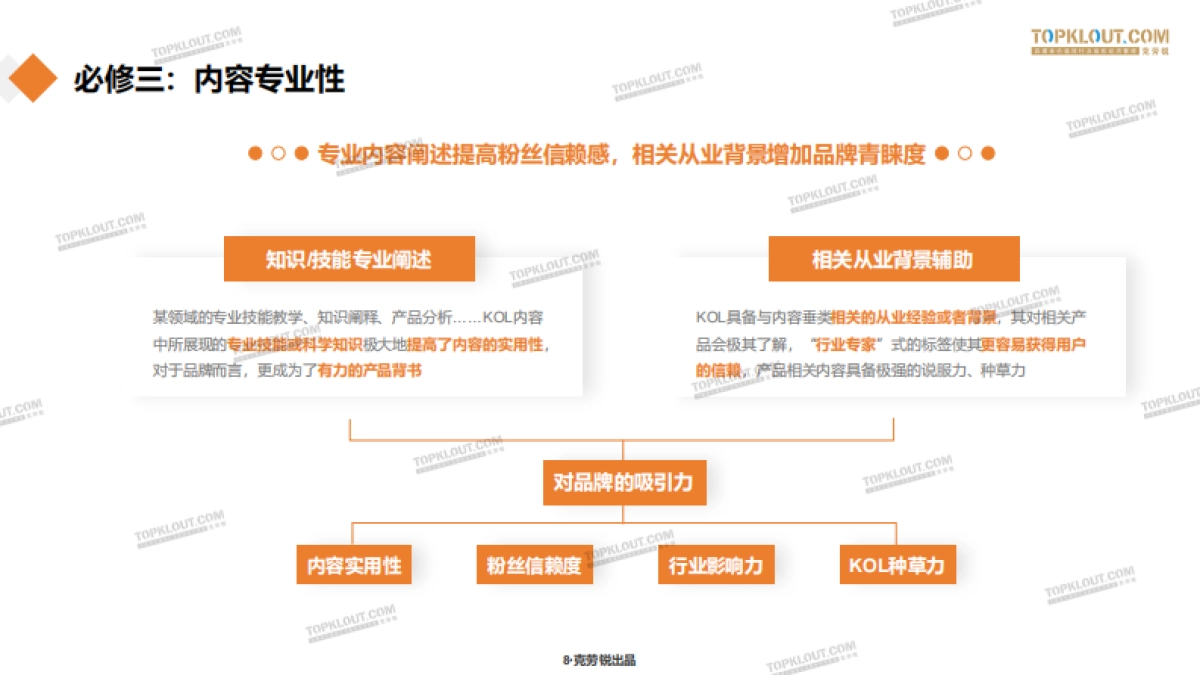 KOL“商业价值”提升之十大必修技-克劳锐_第8页
