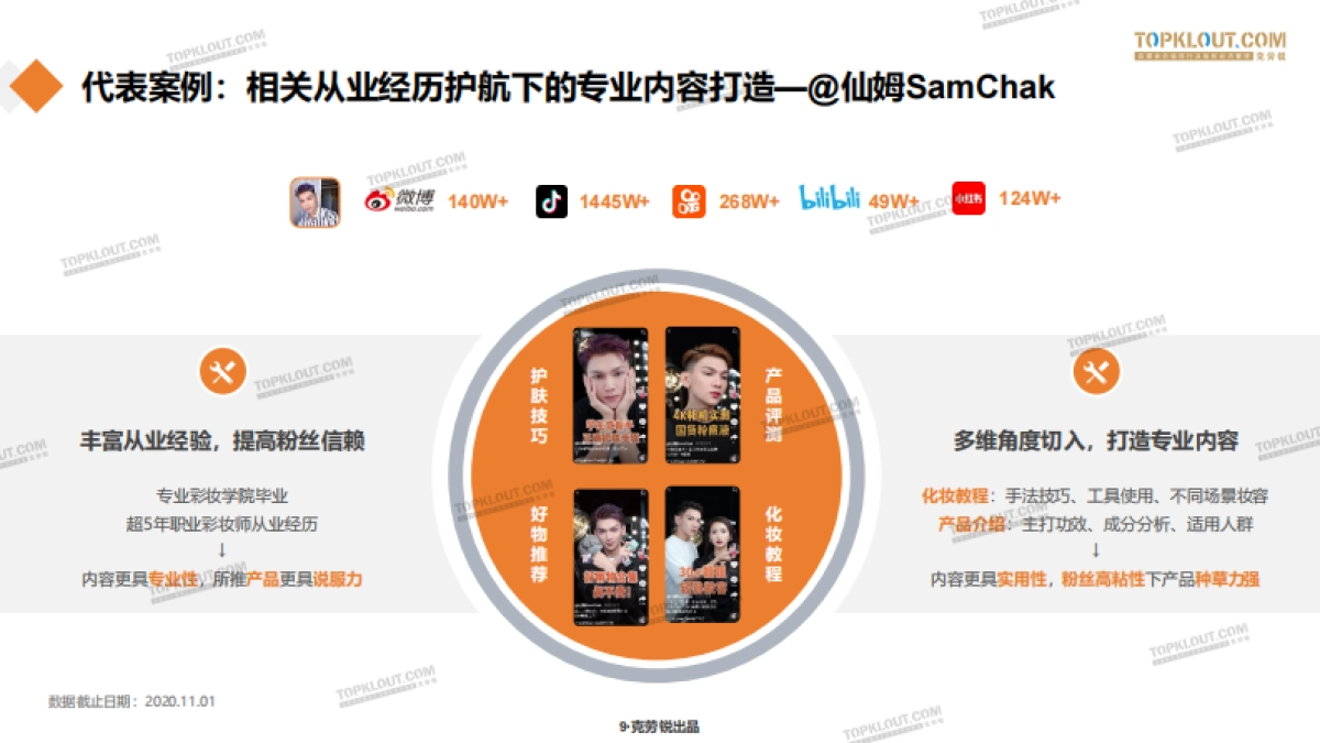 KOL“商业价值”提升之十大必修技-克劳锐_第9页