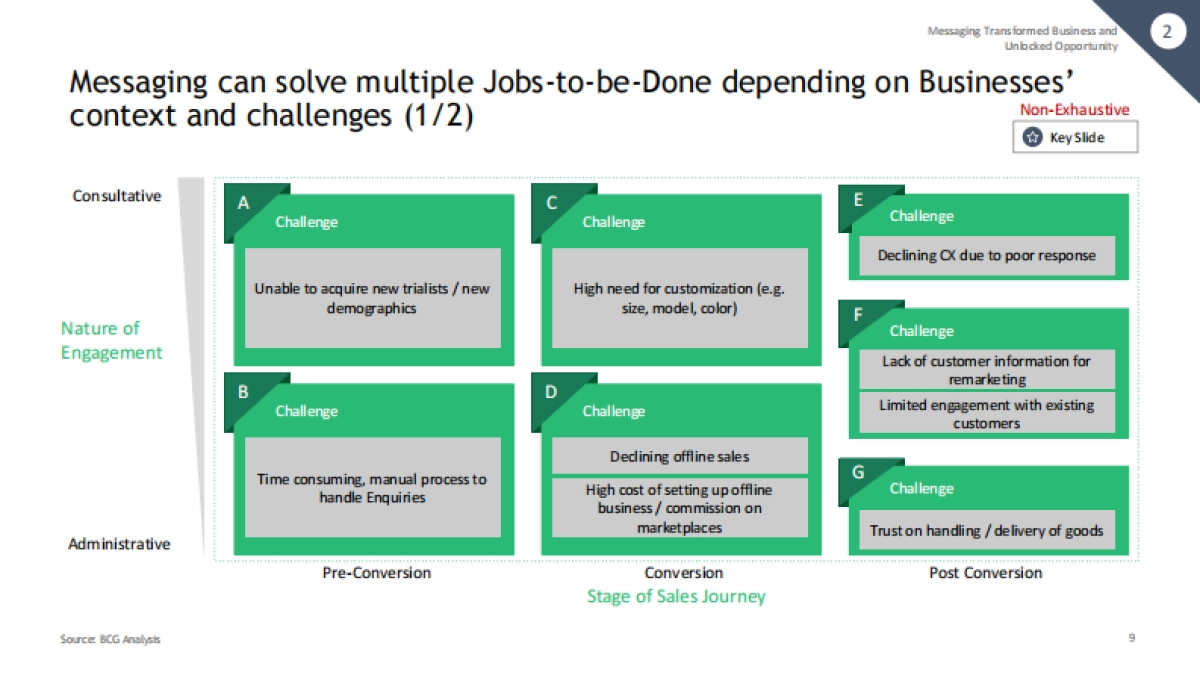 Mata：商业消息传递：跨技术的安静渠道革命_第10页