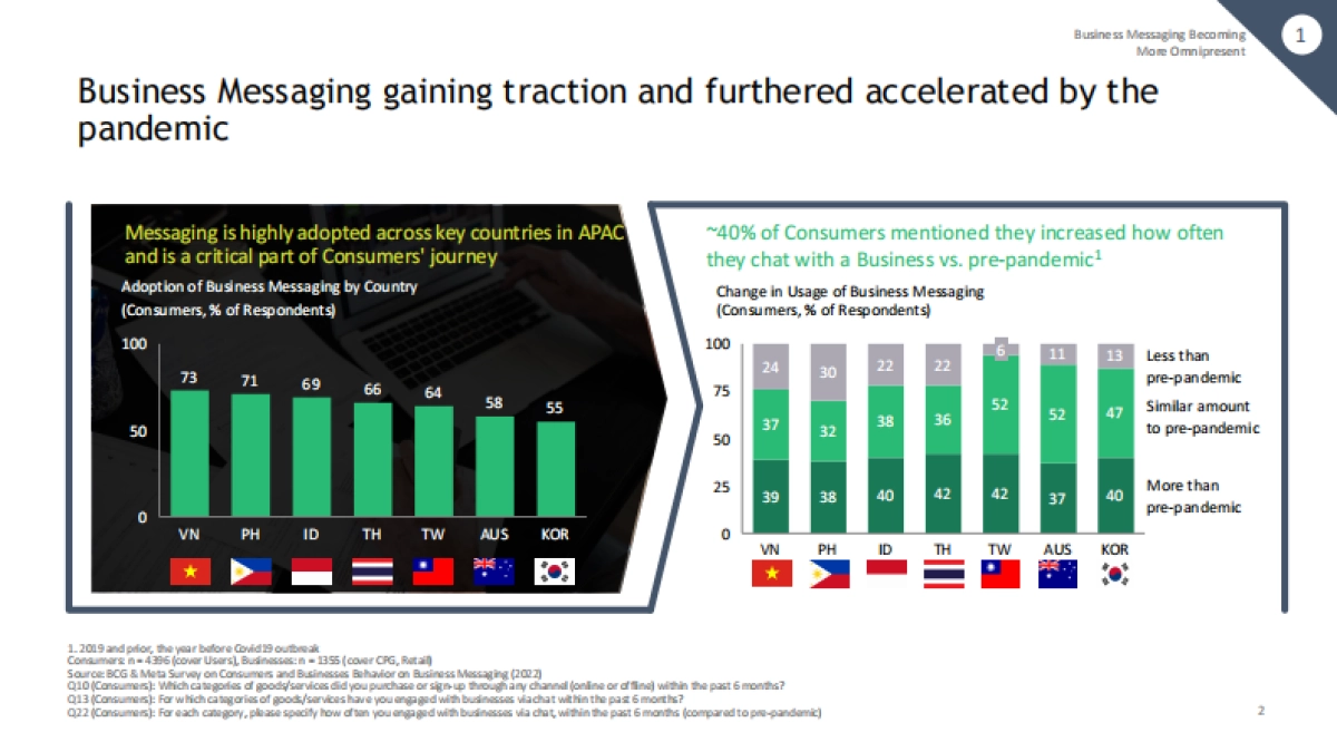 Mata：商业消息传递：跨技术的安静渠道革命_第3页