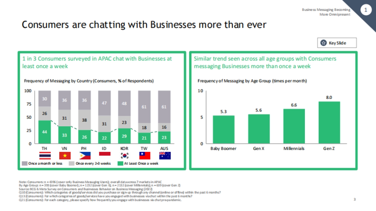 Mata：商业消息传递：跨技术的安静渠道革命_第4页