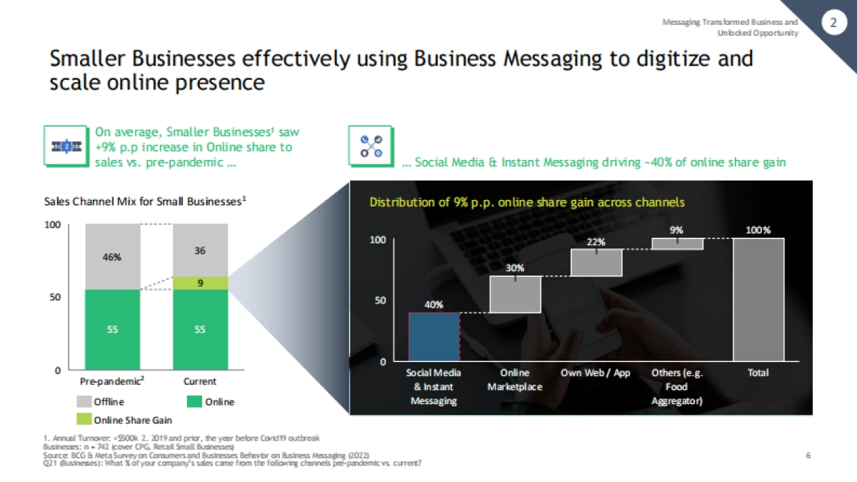 Mata：商业消息传递：跨技术的安静渠道革命_第7页