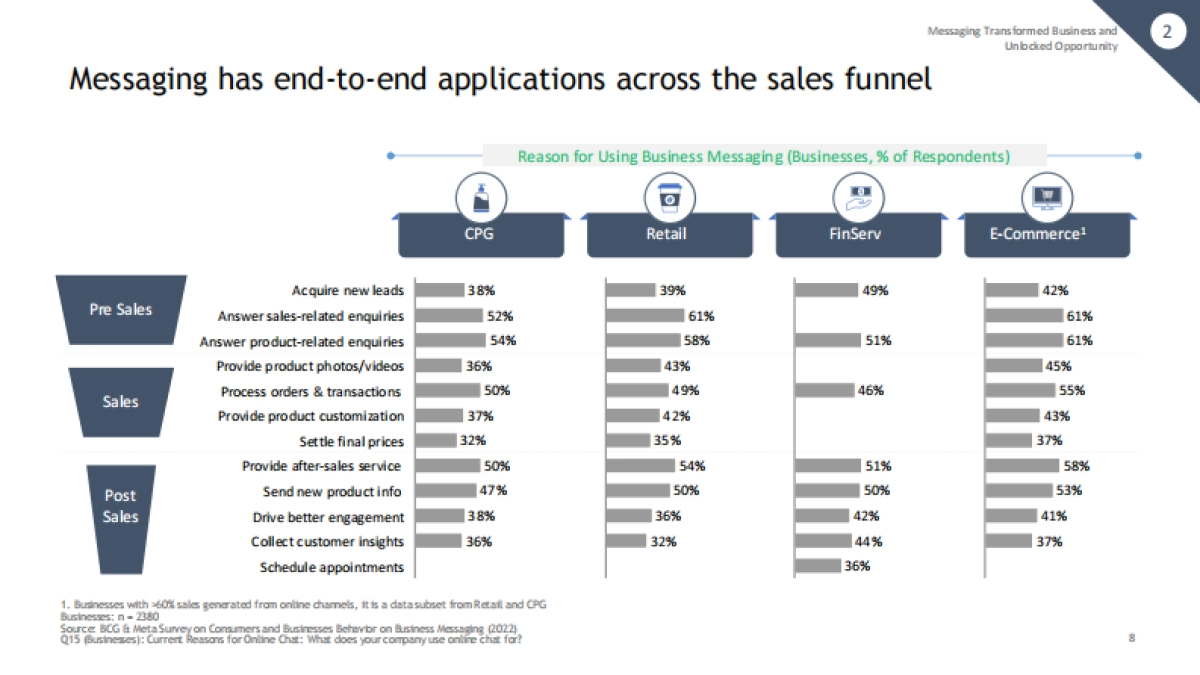 Mata：商业消息传递：跨技术的安静渠道革命_第9页