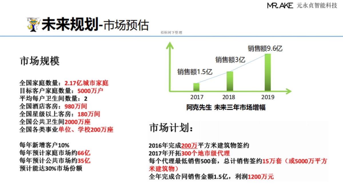 MR+AKE+商业计划书_第10页