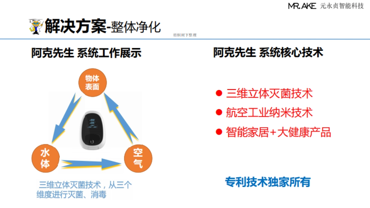 MR+AKE+商业计划书_第6页