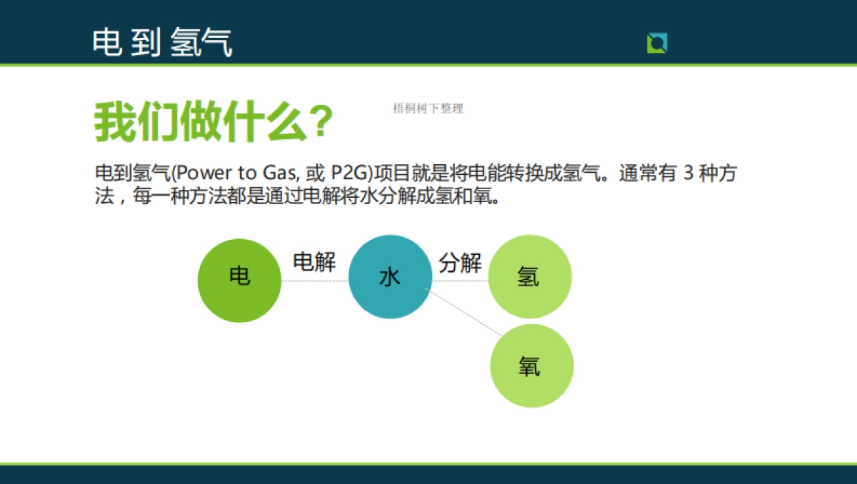 MTX氢能源商业计划书_第3页