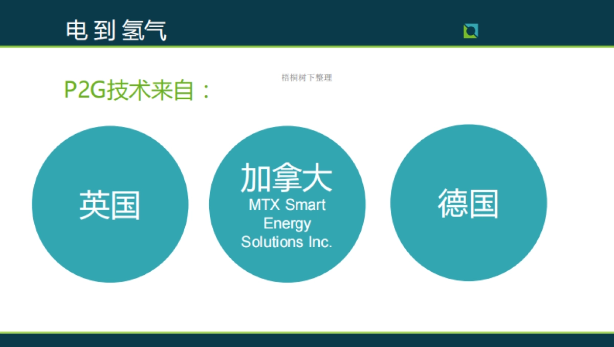 MTX氢能源商业计划书_第7页