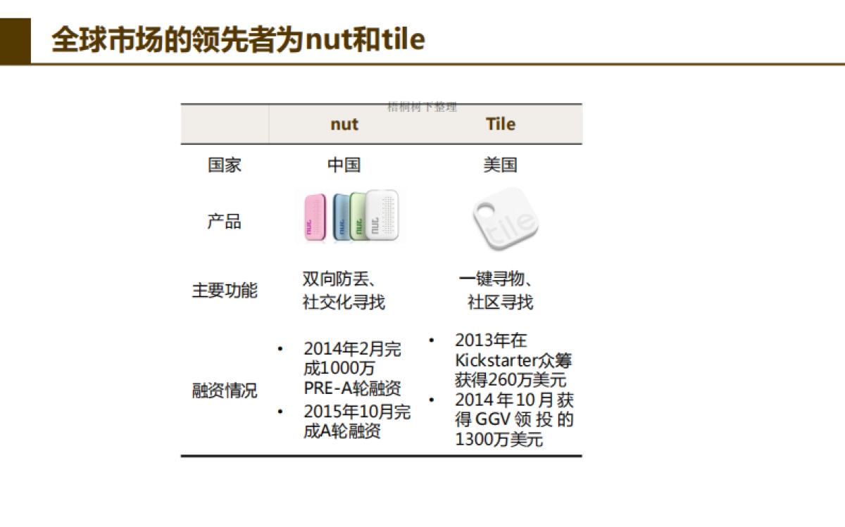nut智能防丢硬件商业计划书_第10页