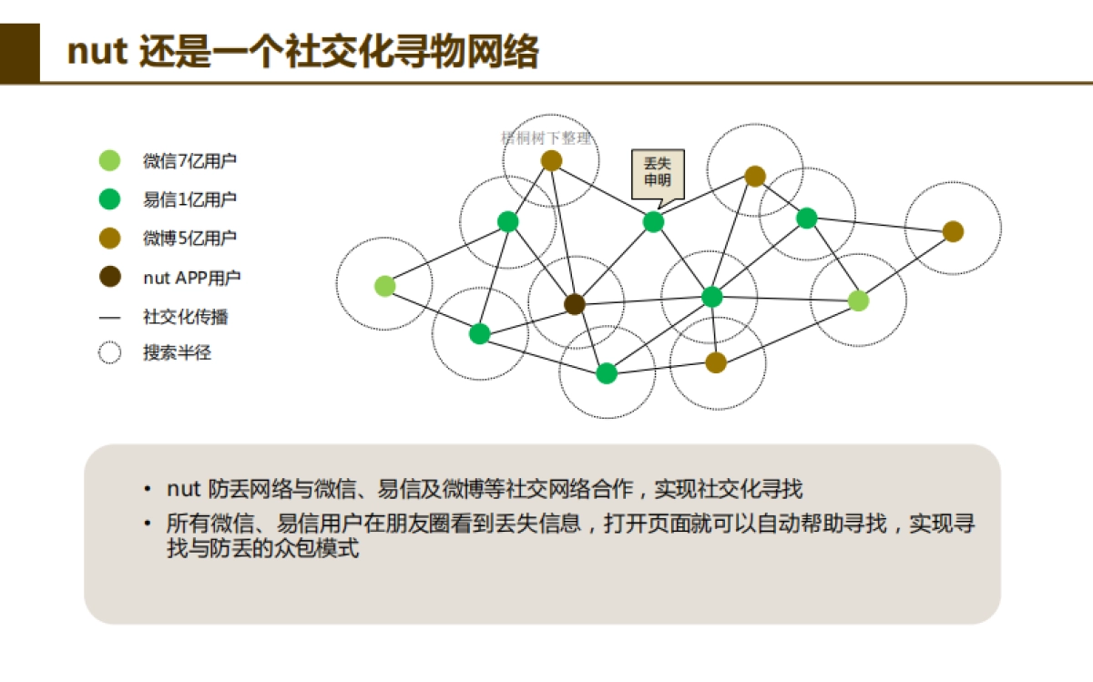 nut智能防丢硬件商业计划书_第6页