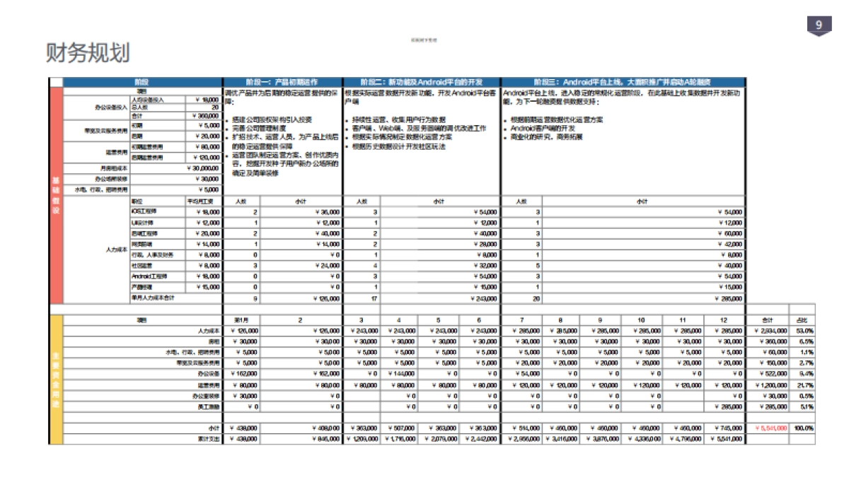 Onepage商业计划书_第10页