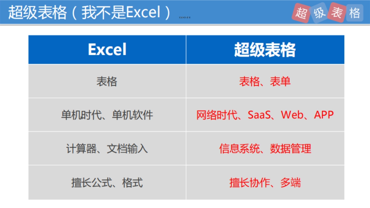 SaaS领域70万用户超级表格Pre-A轮商业计划书_第5页
