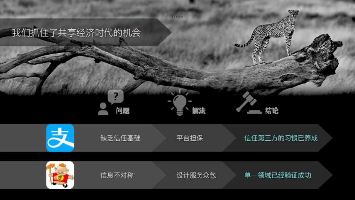 Sales+ 销售家 共享经济的社会化销售 商业计划书_第5页