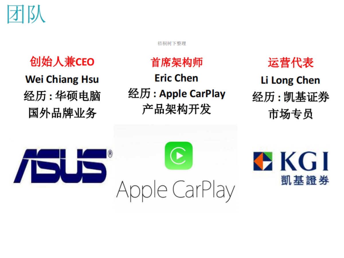 SmartAll物联网平台商业计划书_第5页