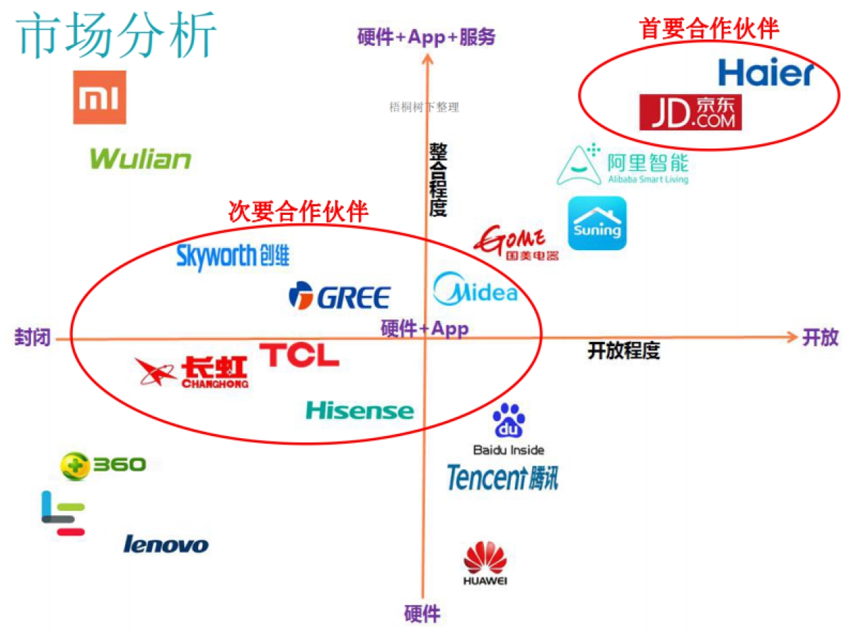 SmartAll物联网平台商业计划书_第8页