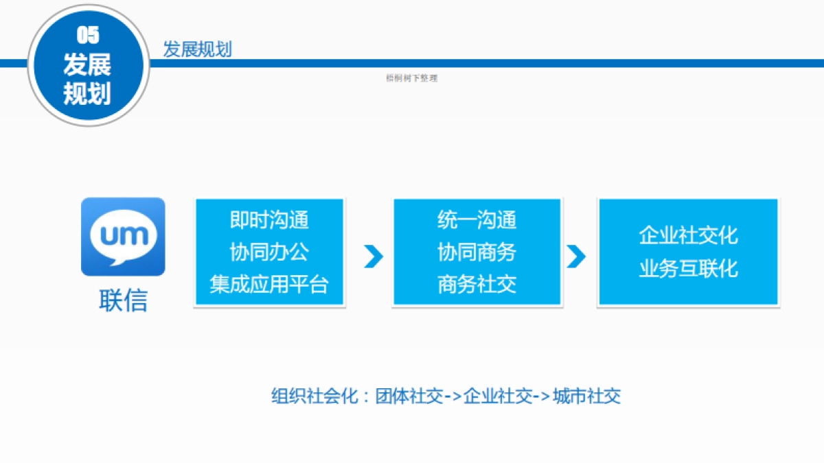 UMCall商业计划书_第10页