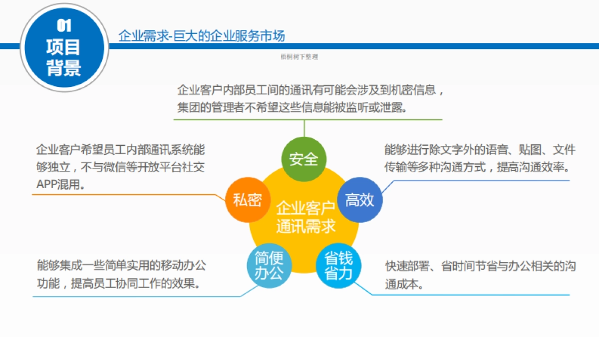 UMCall商业计划书_第3页