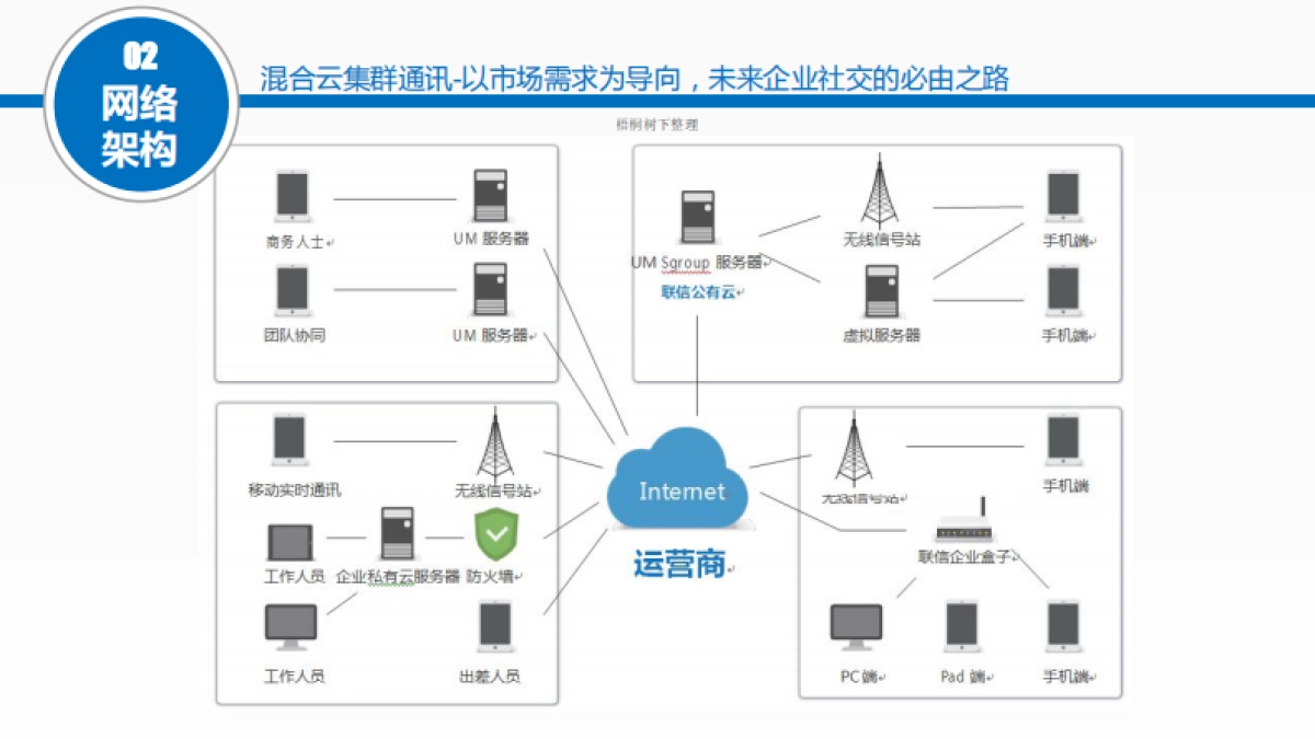 UMCall商业计划书_第5页