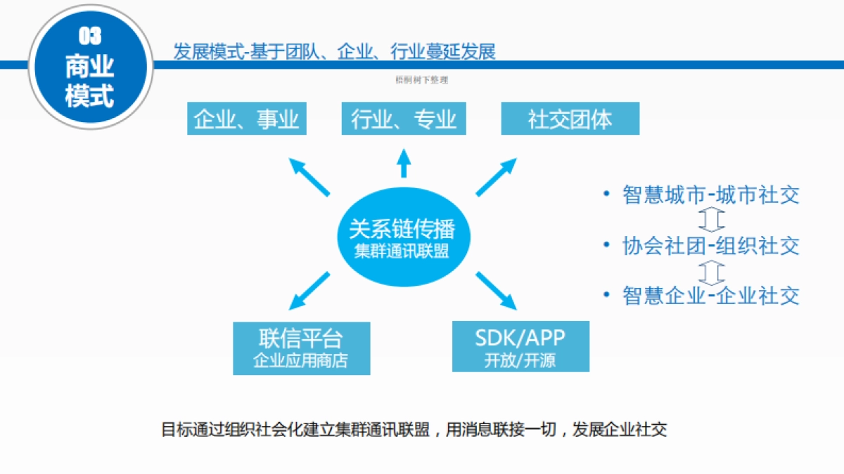 UMCall商业计划书_第7页