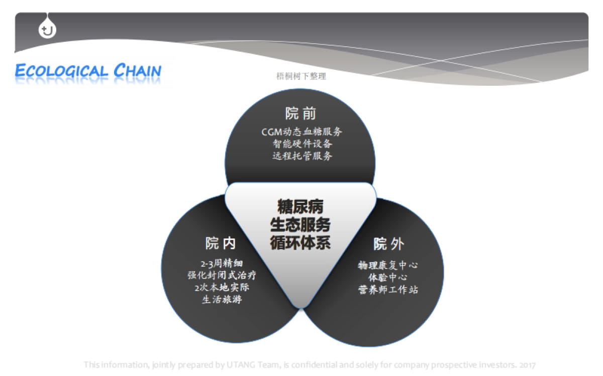 U糖商业计划书_第6页