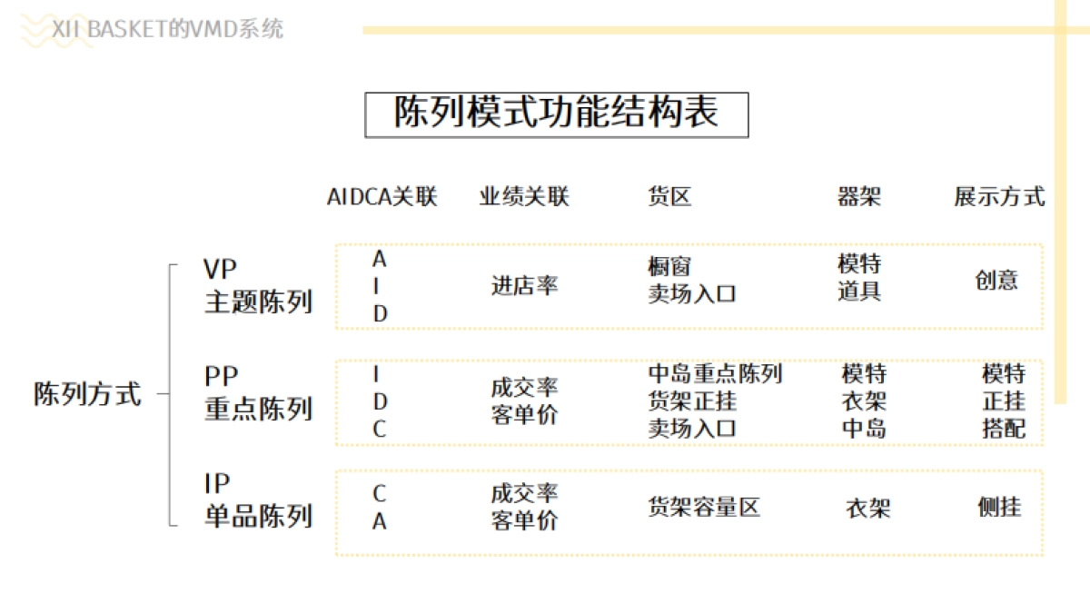 XII BASKET十二篮商业陈列分析_第10页
