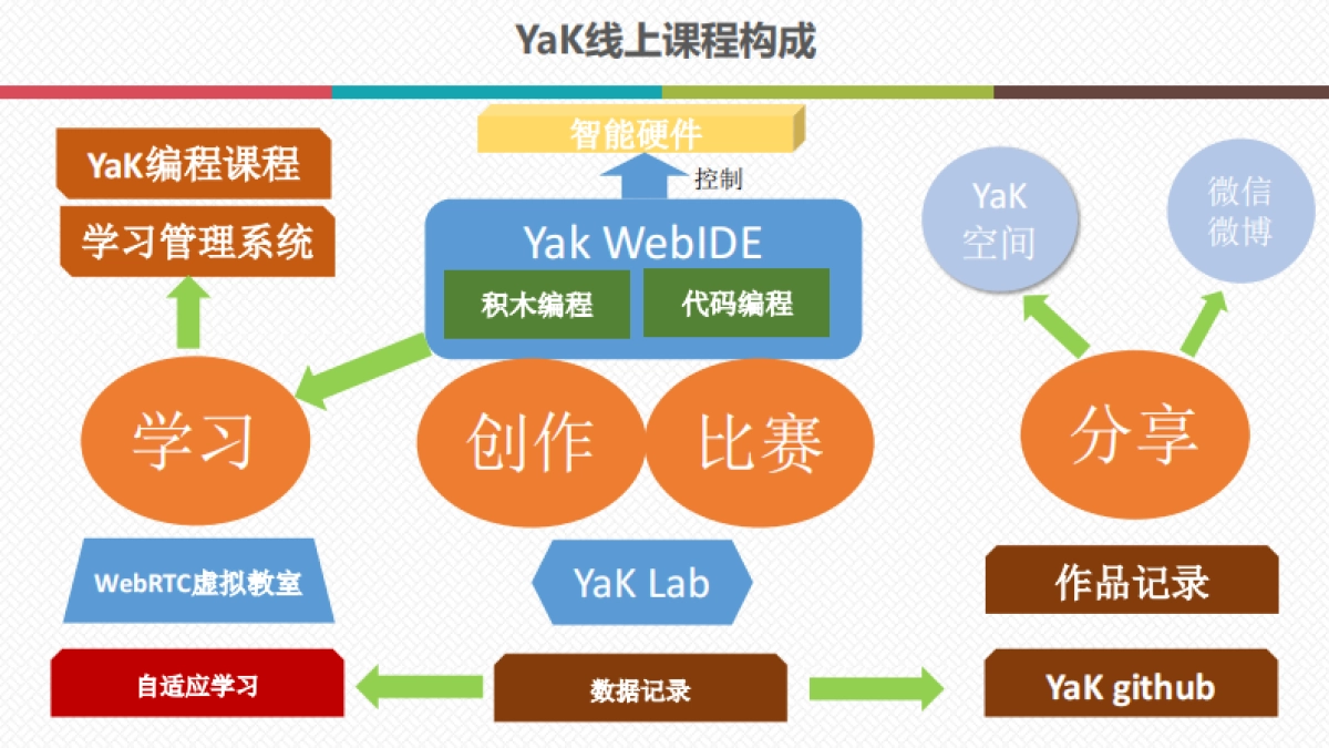 yak编程树bp_第10页